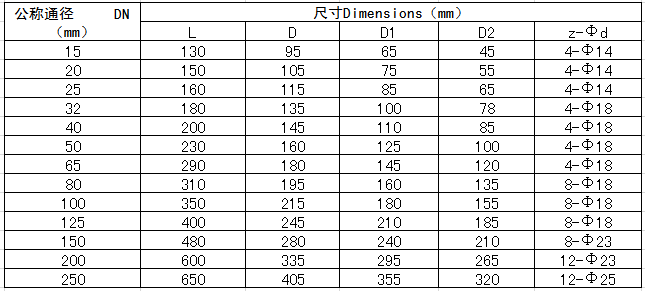 15-250气动程控阀.png