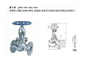 暖通工程师对于施工的阀门优缺点介绍，用于什么场合？